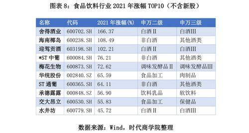 2021年A股食品飲料行業深度報告 板塊業績回暖可期，優質企業承接總公司業務機遇