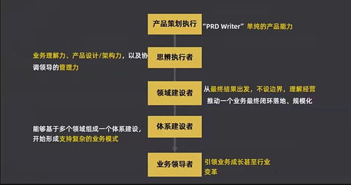B端產品經理如何了解行業與業務模式 聚焦承接總公司業務