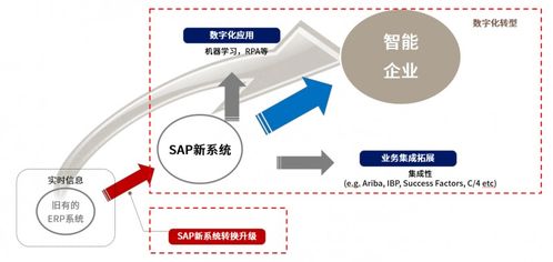 免費體驗Abeam Factory 為快速、低成本、高質量的SAP遷移做好準備